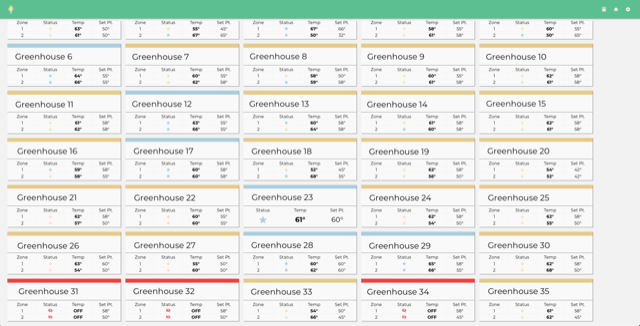 Headgrower dashboard